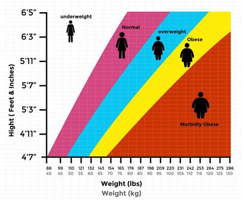 Is 90 kg a healthy weight?